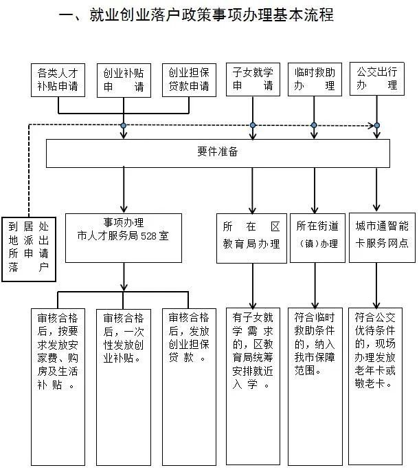 2020哈尔滨人才落户补贴申请指南(材料 流程)