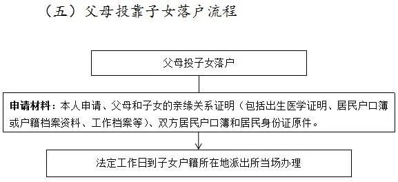2020哈尔滨人才落户补贴申请指南(材料 流程)