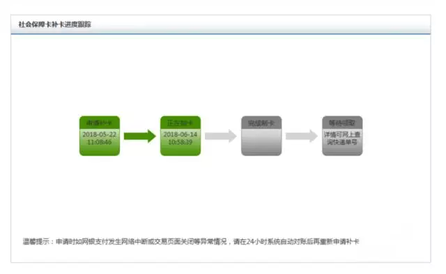 哈尔滨社保卡网上补办流程(要求、方式、费用)